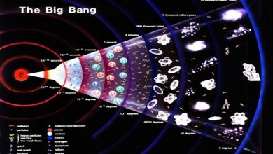 Photo of Terompet Sangkakala Termuat di Alquran dan Hadis, Benarkah Ilmuwan Mengungkap Bentuknya?