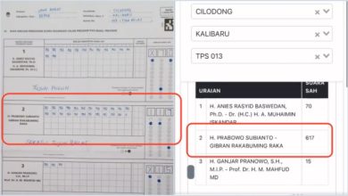 Photo of Kacau! Data C1 Suara Prabowo-Gibran Hanya 117, Real Count KPU Menggelembung Jadi 617