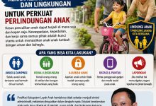 Photo of Penculikan Anak di Deli Serdang: Alarm Keras bagi Keluarga dan Lingkungan untuk Perkuat Perlindungan Anak