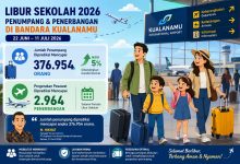 Photo of Libur Sekolah 2026 Dorong Lonjakan Penumpang dan Penerbangan di Bandara Kualanamu