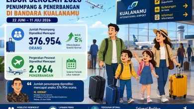 Photo of Libur Sekolah 2026 Dorong Lonjakan Penumpang dan Penerbangan di Bandara Kualanamu