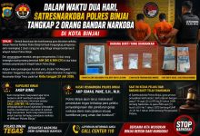 Photo of Dalam Waktu Dua Hari, Satresnarkoba Polres Binjai Tangkap 2 Orang Bandar Narkoba Di Kota Binjai