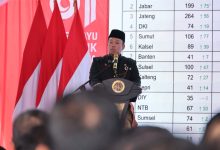 Photo of Pengukuran Terjadwal Beri Kepastian Waktu Layanan bagi Masyarakat di 446 Kantah