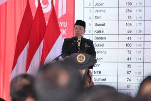 Pengukuran Terjadwal