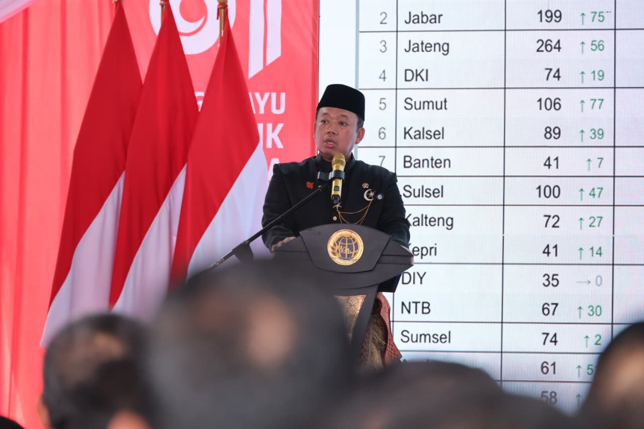 Pengukuran Terjadwal