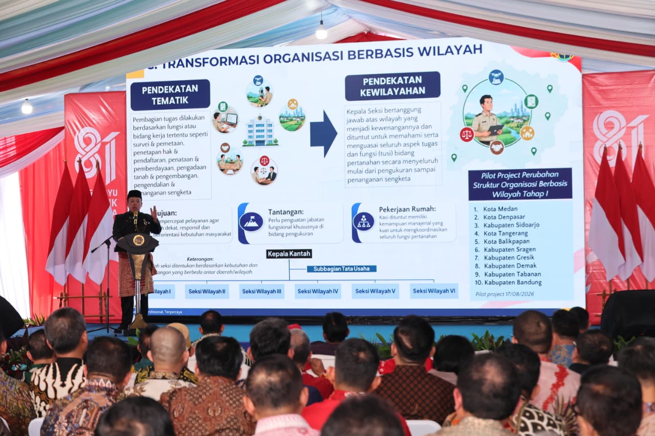 Transformasi Kementerian ATR/BPN