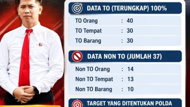 Photo of Operasi SIKAT TOBA 2026, Polresta Deli Serdang Ungkap 100 Target dan 34 Kasus Kejahatan